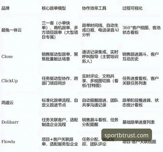 揭秘BSPORTS官网入口最新版：行业趋势背后的平台进化逻辑
